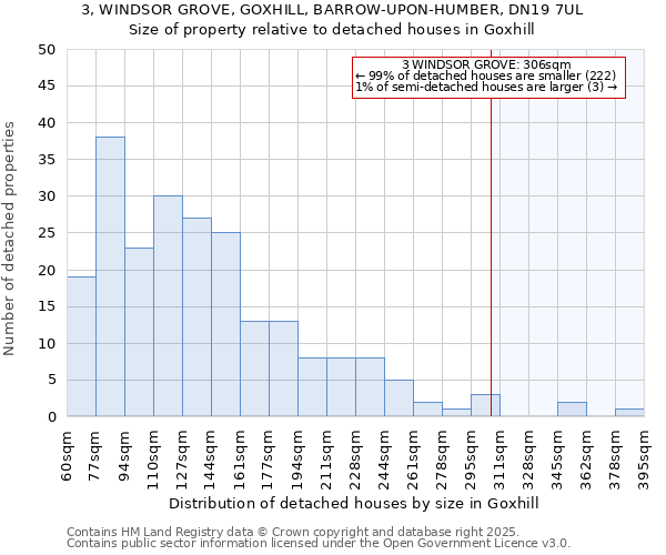 3, WINDSOR GROVE, GOXHILL, BARROW-UPON-HUMBER, DN19 7UL: Size of property relative to detached houses in Goxhill