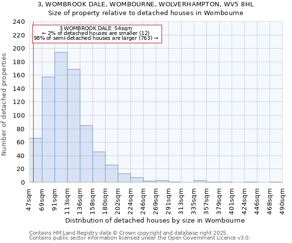 3, WOMBROOK DALE, WOMBOURNE, WOLVERHAMPTON, WV5 8HL: Size of property relative to detached houses houses in Wombourne