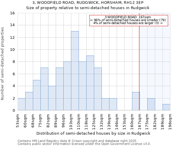 3, WOODFIELD ROAD, RUDGWICK, HORSHAM, RH12 3EP: Size of property relative to detached houses in Rudgwick