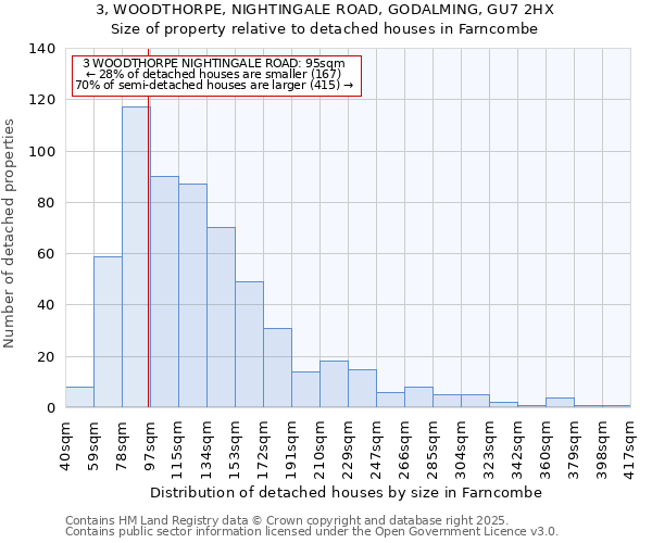 3, WOODTHORPE, NIGHTINGALE ROAD, GODALMING, GU7 2HX: Size of property relative to detached houses houses in Farncombe