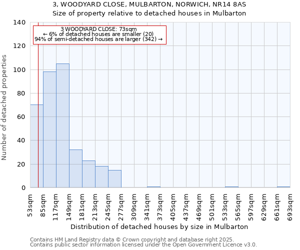 3, WOODYARD CLOSE, MULBARTON, NORWICH, NR14 8AS: Size of property relative to detached houses houses in Mulbarton