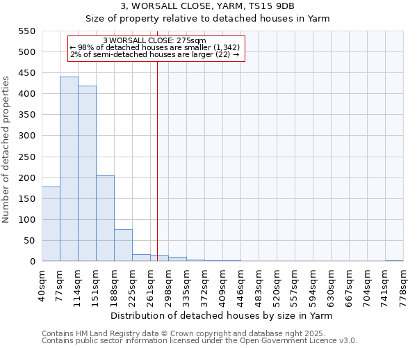 3, WORSALL CLOSE, YARM, TS15 9DB: Size of property relative to detached houses houses in Yarm