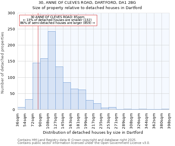 30, ANNE OF CLEVES ROAD, DARTFORD, DA1 2BG: Size of property relative to detached houses houses in Dartford