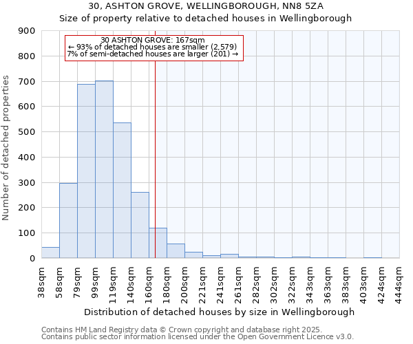 30, ASHTON GROVE, WELLINGBOROUGH, NN8 5ZA: Size of property relative to detached houses in Wellingborough