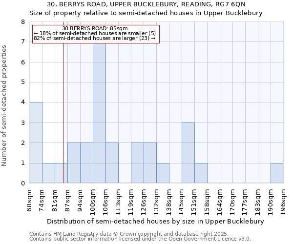 30, BERRYS ROAD, UPPER BUCKLEBURY, READING, RG7 6QN: Size of property relative to detached houses in Upper Bucklebury