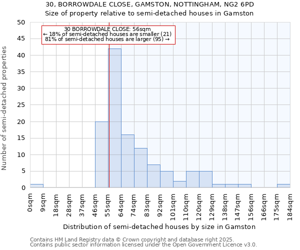 30, BORROWDALE CLOSE, GAMSTON, NOTTINGHAM, NG2 6PD: Size of property relative to detached houses in Gamston