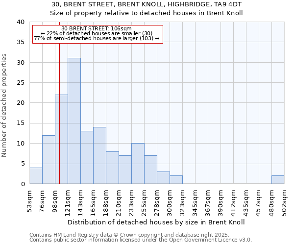 30, BRENT STREET, BRENT KNOLL, HIGHBRIDGE, TA9 4DT: Size of property relative to detached houses houses in Brent Knoll