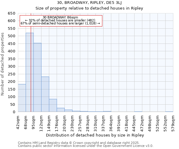 30, BROADWAY, RIPLEY, DE5 3LJ: Size of property relative to detached houses houses in Ripley