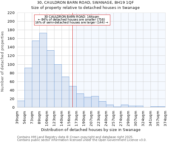 30, CAULDRON BARN ROAD, SWANAGE, BH19 1QF: Size of property relative to detached houses houses in Swanage