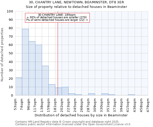 30, CHANTRY LANE, NEWTOWN, BEAMINSTER, DT8 3ER: Size of property relative to detached houses houses in Beaminster