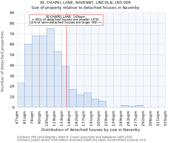 30, CHAPEL LANE, NAVENBY, LINCOLN, LN5 0ER: Size of property relative to detached houses in Navenby