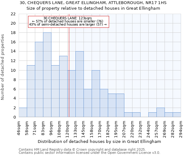 30, CHEQUERS LANE, GREAT ELLINGHAM, ATTLEBOROUGH, NR17 1HS: Size of property relative to detached houses houses in Great Ellingham