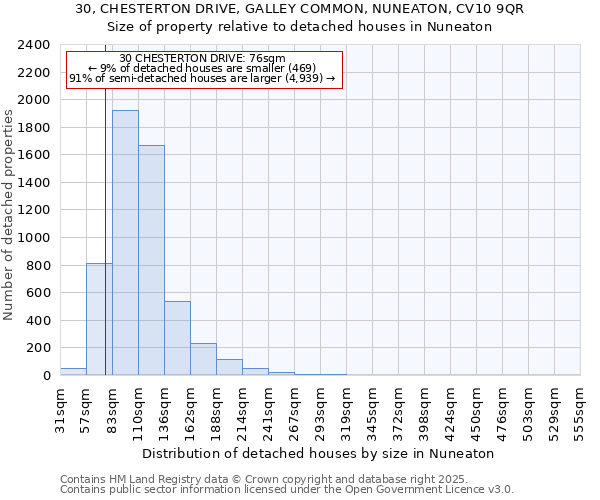 30, CHESTERTON DRIVE, GALLEY COMMON, NUNEATON, CV10 9QR: Size of property relative to detached houses houses in Nuneaton
