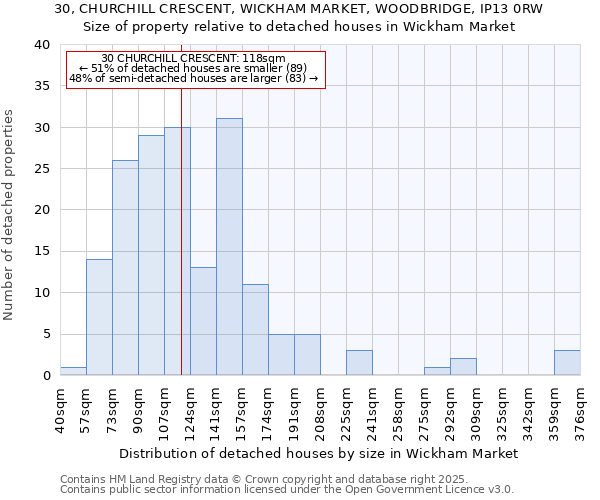 30, CHURCHILL CRESCENT, WICKHAM MARKET, WOODBRIDGE, IP13 0RW: Size of property relative to detached houses houses in Wickham Market