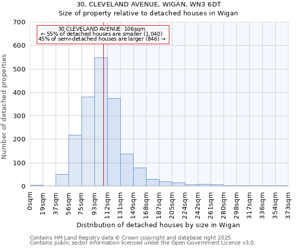 30, CLEVELAND AVENUE, WIGAN, WN3 6DT: Size of property relative to detached houses houses in Wigan