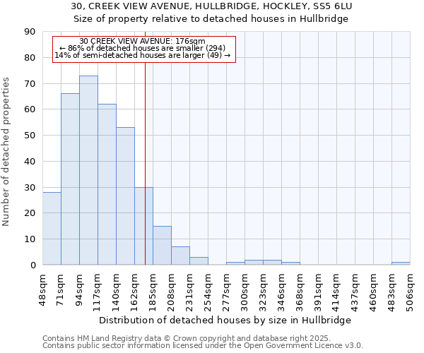 30, CREEK VIEW AVENUE, HULLBRIDGE, HOCKLEY, SS5 6LU: Size of property relative to detached houses houses in Hullbridge