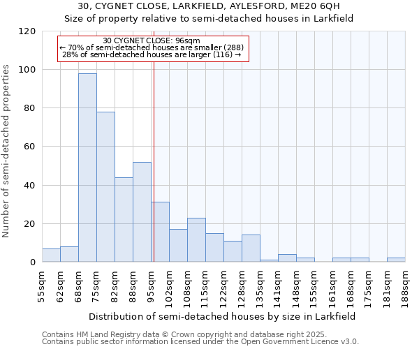 30, CYGNET CLOSE, LARKFIELD, AYLESFORD, ME20 6QH: Size of property relative to semi-detached houses houses in Larkfield