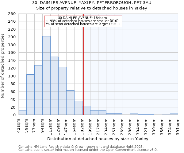 30, DAIMLER AVENUE, YAXLEY, PETERBOROUGH, PE7 3AU: Size of property relative to detached houses houses in Yaxley