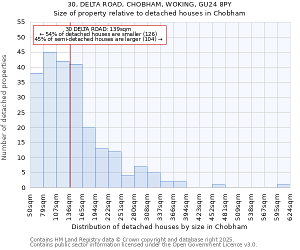 30, DELTA ROAD, CHOBHAM, WOKING, GU24 8PY: Size of property relative to detached houses houses in Chobham