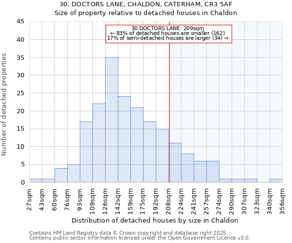 30, DOCTORS LANE, CHALDON, CATERHAM, CR3 5AF: Size of property relative to detached houses houses in Chaldon