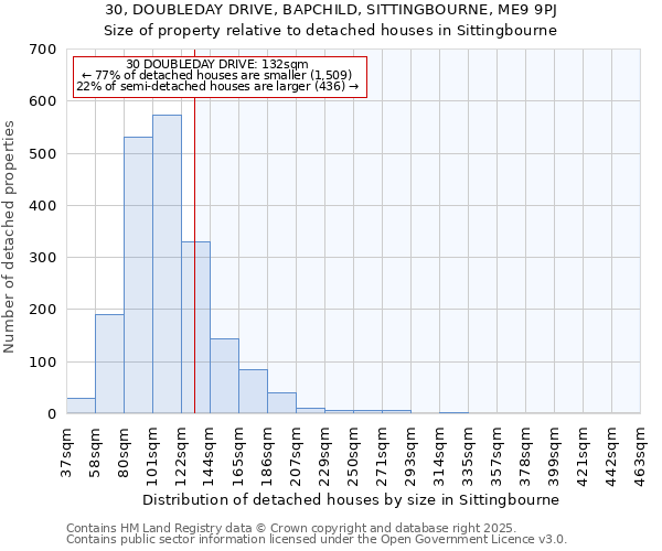 30, DOUBLEDAY DRIVE, BAPCHILD, SITTINGBOURNE, ME9 9PJ: Size of property relative to detached houses in Sittingbourne