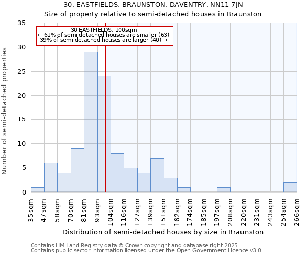 30, EASTFIELDS, BRAUNSTON, DAVENTRY, NN11 7JN: Size of property relative to detached houses in Braunston