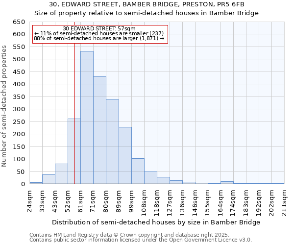 30, EDWARD STREET, BAMBER BRIDGE, PRESTON, PR5 6FB: Size of property relative to semi-detached houses houses in Bamber Bridge