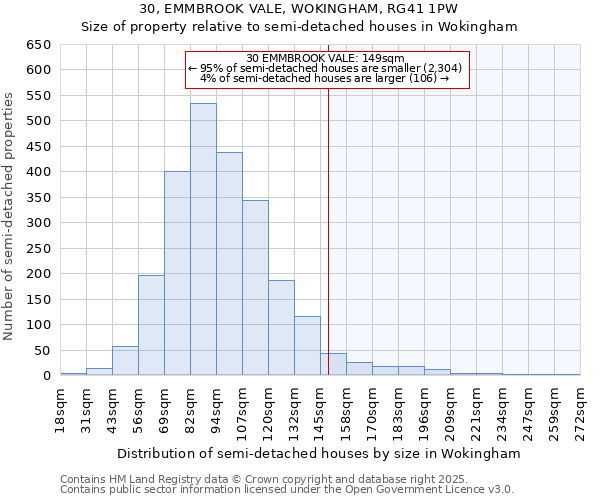 30, EMMBROOK VALE, WOKINGHAM, RG41 1PW: Size of property relative to semi-detached houses houses in Wokingham