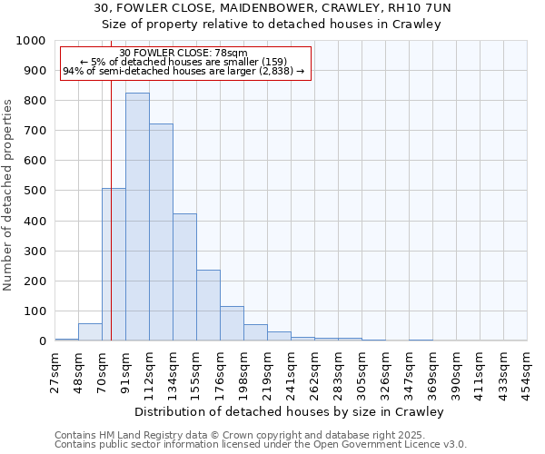 30, FOWLER CLOSE, MAIDENBOWER, CRAWLEY, RH10 7UN: Size of property relative to detached houses houses in Crawley