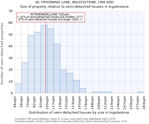 30, FRYERNING LANE, INGATESTONE, CM4 0DD: Size of property relative to semi-detached houses houses in Ingatestone
