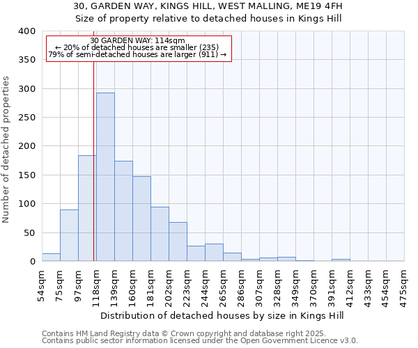 30, GARDEN WAY, KINGS HILL, WEST MALLING, ME19 4FH: Size of property relative to detached houses houses in Kings Hill