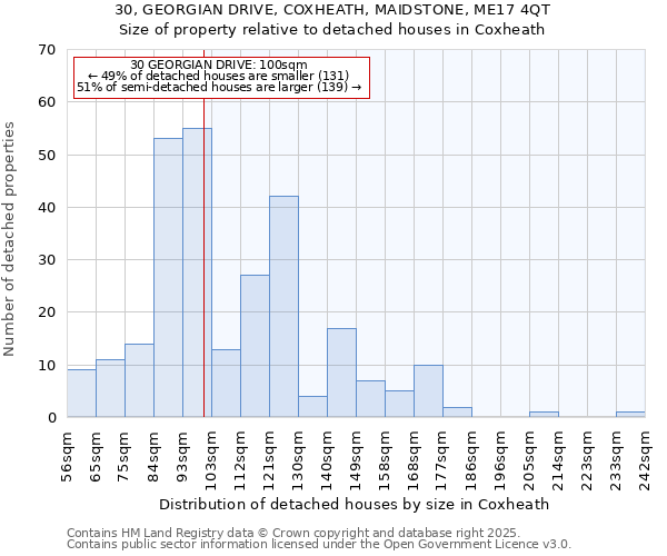 30, GEORGIAN DRIVE, COXHEATH, MAIDSTONE, ME17 4QT: Size of property relative to detached houses houses in Coxheath