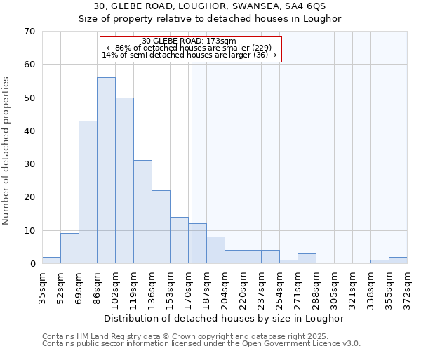 30, GLEBE ROAD, LOUGHOR, SWANSEA, SA4 6QS: Size of property relative to detached houses in Loughor