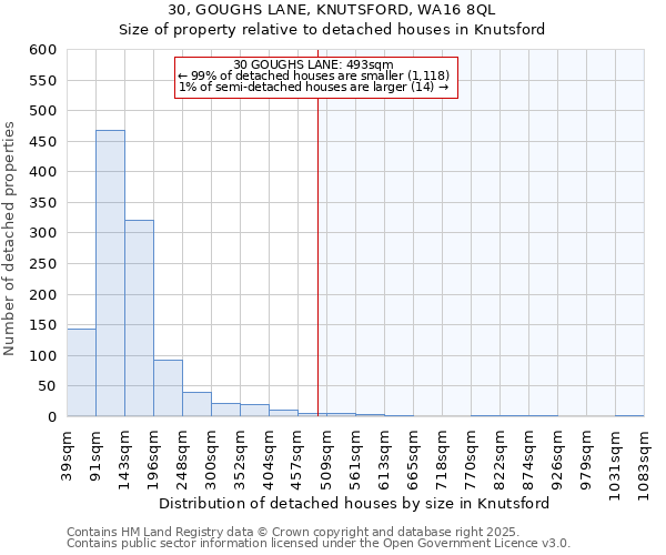 30, GOUGHS LANE, KNUTSFORD, WA16 8QL: Size of property relative to detached houses houses in Knutsford