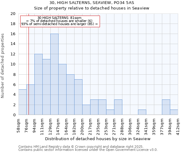 30, HIGH SALTERNS, SEAVIEW, PO34 5AS: Size of property relative to detached houses houses in Seaview