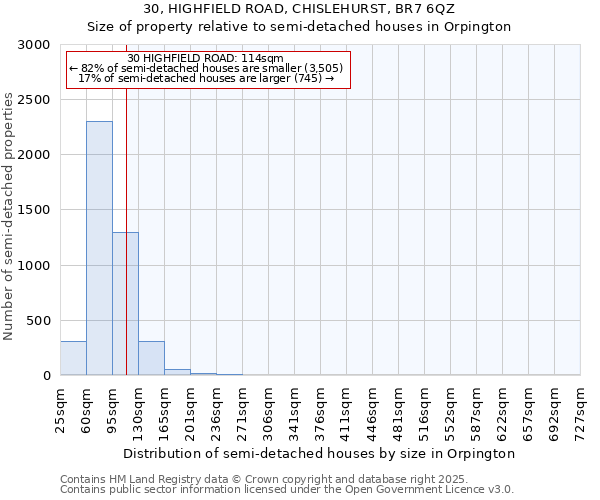 30, HIGHFIELD ROAD, CHISLEHURST, BR7 6QZ: Size of property relative to detached houses in Orpington