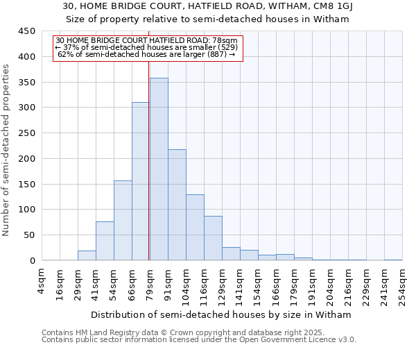 30, HOME BRIDGE COURT, HATFIELD ROAD, WITHAM, CM8 1GJ: Size of property relative to detached houses in Witham