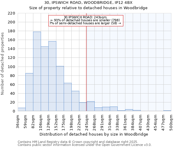 30, IPSWICH ROAD, WOODBRIDGE, IP12 4BX: Size of property relative to detached houses houses in Woodbridge