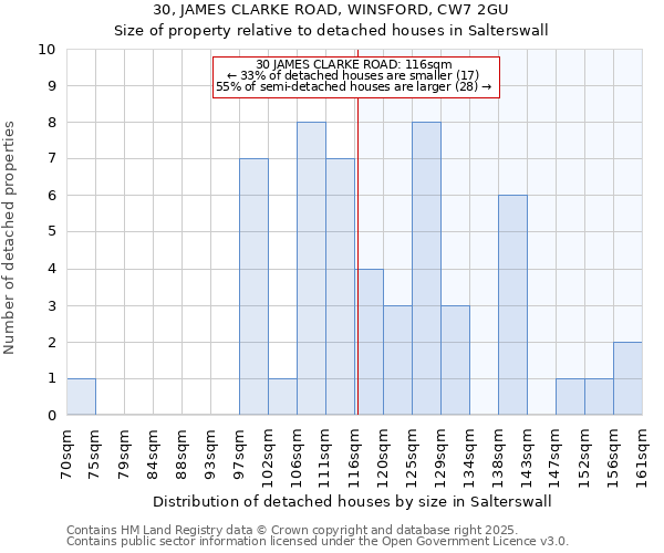 30, JAMES CLARKE ROAD, WINSFORD, CW7 2GU: Size of property relative to detached houses houses in Salterswall