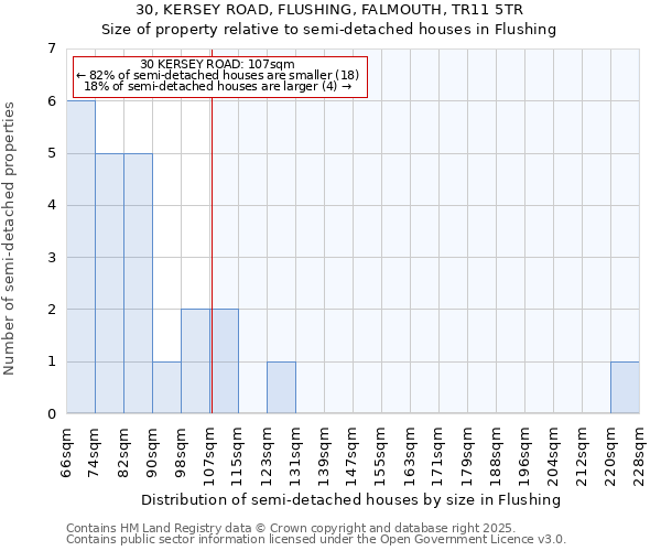 30, KERSEY ROAD, FLUSHING, FALMOUTH, TR11 5TR: Size of property relative to detached houses in Flushing