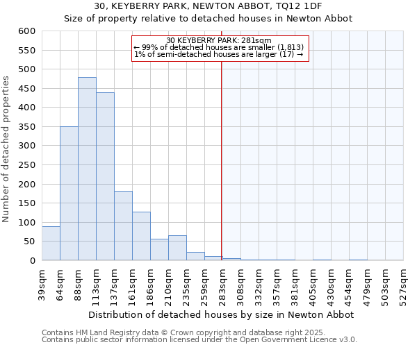 30, KEYBERRY PARK, NEWTON ABBOT, TQ12 1DF: Size of property relative to detached houses houses in Newton Abbot