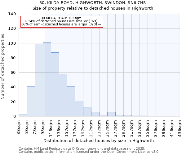 30, KILDA ROAD, HIGHWORTH, SWINDON, SN6 7HS: Size of property relative to detached houses in Highworth