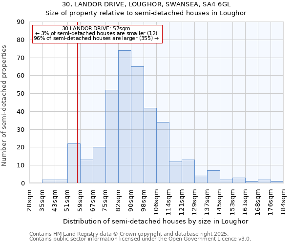 30, LANDOR DRIVE, LOUGHOR, SWANSEA, SA4 6GL: Size of property relative to detached houses in Loughor