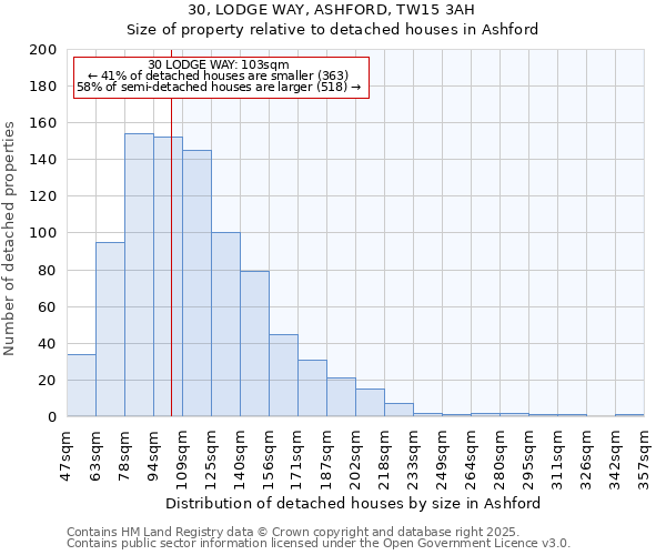 30, LODGE WAY, ASHFORD, TW15 3AH: Size of property relative to detached houses houses in Ashford