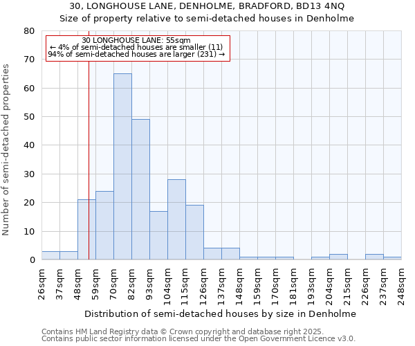 30, LONGHOUSE LANE, DENHOLME, BRADFORD, BD13 4NQ: Size of property relative to semi-detached houses houses in Denholme