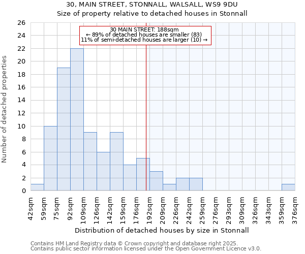 30, MAIN STREET, STONNALL, WALSALL, WS9 9DU: Size of property relative to detached houses in Stonnall