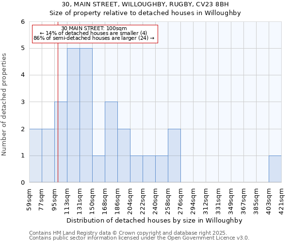 30, MAIN STREET, WILLOUGHBY, RUGBY, CV23 8BH: Size of property relative to detached houses in Willoughby