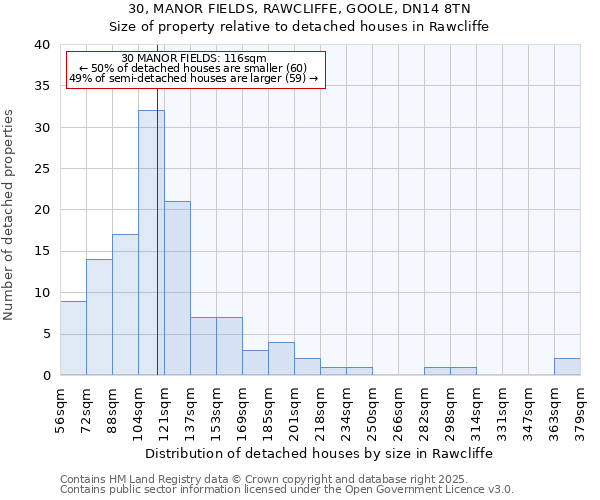 30, MANOR FIELDS, RAWCLIFFE, GOOLE, DN14 8TN: Size of property relative to detached houses houses in Rawcliffe