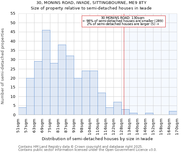 30, MONINS ROAD, IWADE, SITTINGBOURNE, ME9 8TY: Size of property relative to detached houses in Iwade