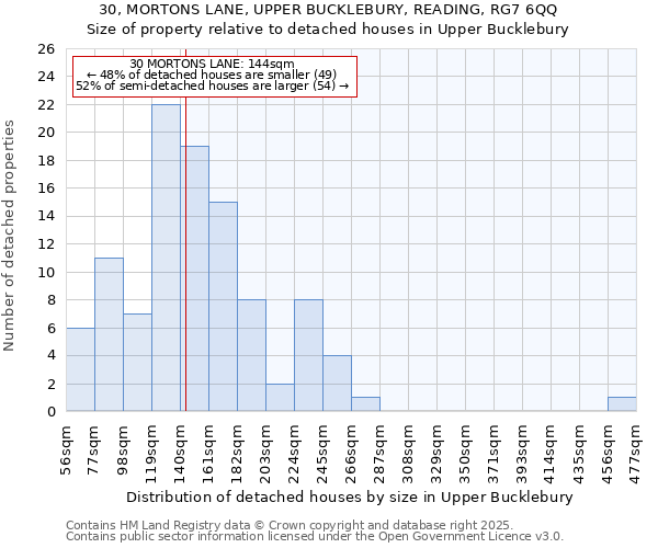 30, MORTONS LANE, UPPER BUCKLEBURY, READING, RG7 6QQ: Size of property relative to detached houses in Upper Bucklebury